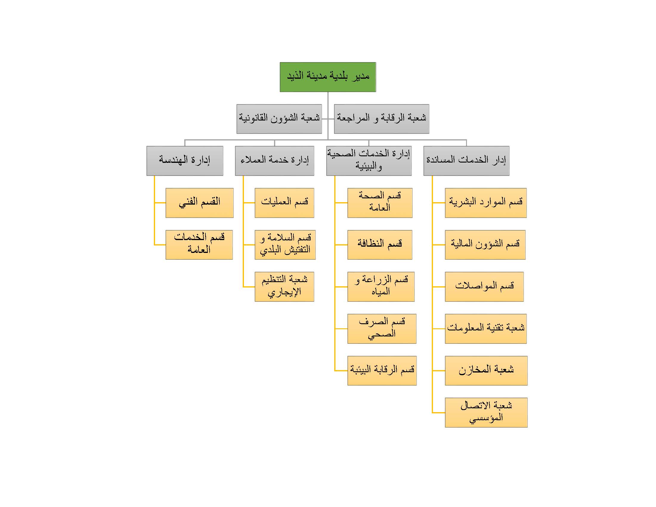 الهيكل الاداري